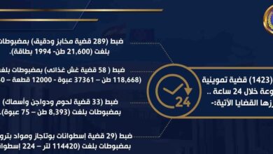 صورة مجهودات الإدارة العامة لشرطة التموين والتجارة